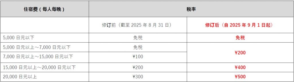 宿泊税kan